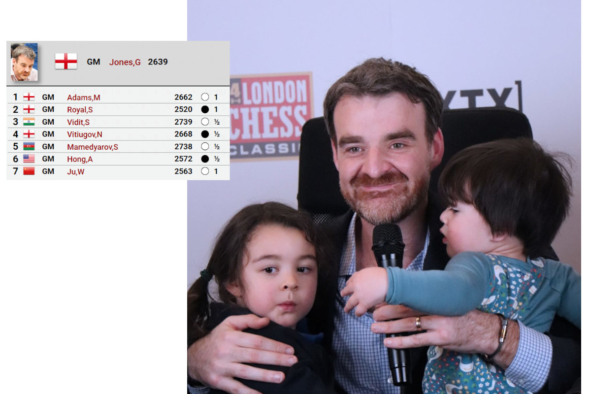 Gawain Jones shines at London Chess Classic with 2795 TPR ChessBase